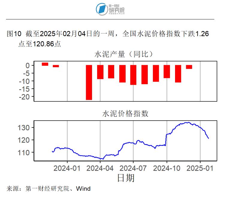 _1月制造业产成品库存显著收缩，春节假期国内出游人次同比增长5.9% | 高频看宏观_1月制造业产成品库存显著收缩，春节假期国内出游人次同比增长5.9% | 高频看宏观